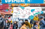 乌鲁木齐失业保险 basics，如何领取？步骤全解析