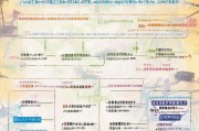 晋城农转非补贴申请全攻略，条件、流程与注意事项