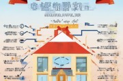 危房补贴申请全攻略，条件、流程、注意事项，助你安全安居