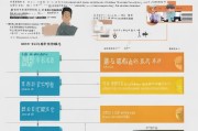 上海大学生租房补贴申请全攻略，条件、流程、注意事项详解