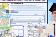 哈尔滨市本科毕业生购房补贴申请全攻略，政策解读、流程指南与注意事项