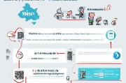 场所码领取指南，河南怎么操作？