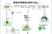 蓬莱市租房补贴申请流程详解，条件、步骤与注意事项