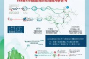 烟台生育补贴领取指南