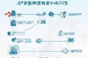 深圳车牌竞价流程申请全解析
