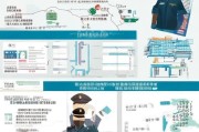上海保安公司申请补贴政策解读与实操指南