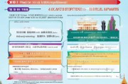 厦门1万元补贴申请全攻略，毕业生、创业者必看，条件、流程、材料一文搞定