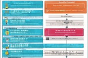 成都市失业补贴申请全攻略，条件、流程、材料及注意事项详解