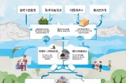 安徽失业临时补贴申请全指南，条件、流程、材料一文读懂