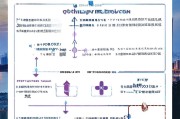 云浮市差旅补贴申请全攻略，流程、标准与注意事项