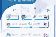 辽宁移动流量领取流程详解