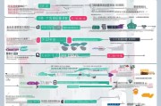 重庆证书补贴申请全流程指南，从条件到领取，一文读懂
