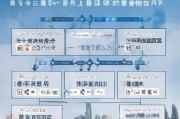 深圳复工防疫补贴申请指南，政策解读、流程与注意事项
