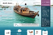 港澳流动渔船补贴申请全指南，政策解读、流程与注意事项