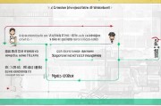 芜湖职业证书申领补贴全攻略，政策解读、申请流程与注意事项