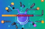 产品经理必懂的获客渠道全攻略，从0到1打造可持续增长的流量密码