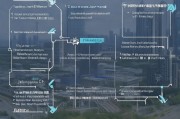 襄阳市货车补贴申请全指南，条件、流程、材料及注意事项