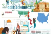 探索美国本科留学申请的完整流程