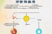 支援西安申请补贴全攻略，从条件到发放，一文读懂所有流程