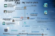 补贴申请已提交，从提交到获批的全流程指南与注意事项