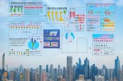 重庆研发资助补贴申请全攻略，政策红利精准滴灌，创新动能持续释放