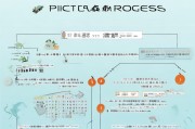 南京租房补贴变更申请全指南，流程、条件与注意事项详解