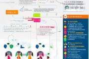 汕头创业补贴申请全攻略，条件、流程、材料及注意事项