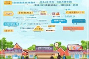 归侨补贴申请全指南，政策解读、流程详解与注意事项
