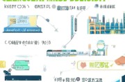 成都技能补贴申请全流程指南，从条件到领取，一文详解