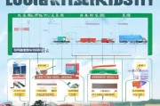 物流复工补贴申请全攻略，从条件到流程，助企纾困加速前行