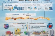 营销获客架构怎么写好？一篇搞定从理论到实践！