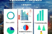 昆明商家获客怎么收费？这5种模式你一定要知道！