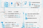 江西疫情补贴申请全流程指南，条件、材料、步骤详解