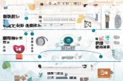 佛山差旅补贴申请全流程指南，从条件到报销，一文读懂
