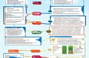 南京证书网上申请补贴全攻略，政策解读、流程指南与注意事项