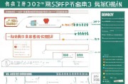 青岛医院补贴申请全攻略，条件、流程、材料及注意事项
