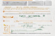 酒泉房贷补贴申请全攻略，条件、流程、注意事项详解