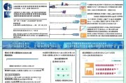 社保换补贴申请全攻略，政策解读、流程指南与注意事项