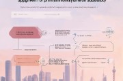上海产检补贴申请全攻略，条件、流程、材料一文读懂