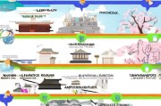 日本读修士申请全攻略，从准备到入学的细致流程