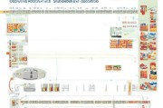龙岗超市补贴申请流程全攻略，从条件准备到资金到账，一篇搞定！