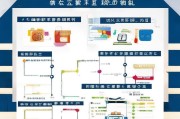 贵州疫情创业补贴申请指南，政策解读、条件流程与实用建议