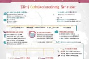 重庆产检补贴申请指南，条件、流程、材料全解析