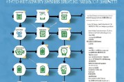 社保补交后领取社保，流程与注意事项