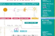 深圳住房补贴申请全攻略，条件、流程、材料及注意事项
