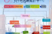 上海创业补贴申请全攻略，政策解读、条件流程与实用指南