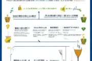 鄞州区企业招工补贴申请全攻略，政策解读、流程指引与实操要点