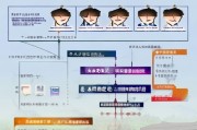 宁夏农村建房补贴申请全攻略，条件、流程、材料及注意事项