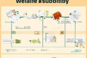 年度福利补贴申请全攻略，从 eligibility 到流程，助你轻松申领