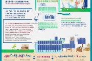 奉贤区光伏补贴申请全攻略，政策解读、流程指引与注意事项